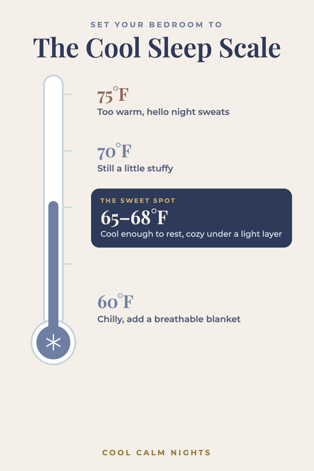 What Temperature Should Your Bedroom Be? The Cool Sleep Sweet Spot for Night Sweats